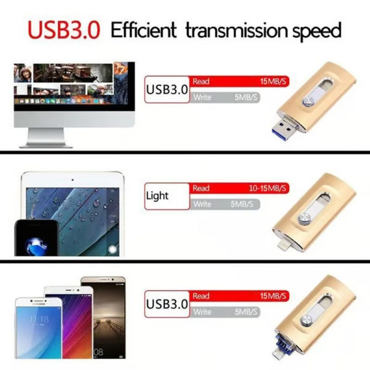 Kalsten | 3 in 1 large capacity USB flash drive for mobile phone and computer