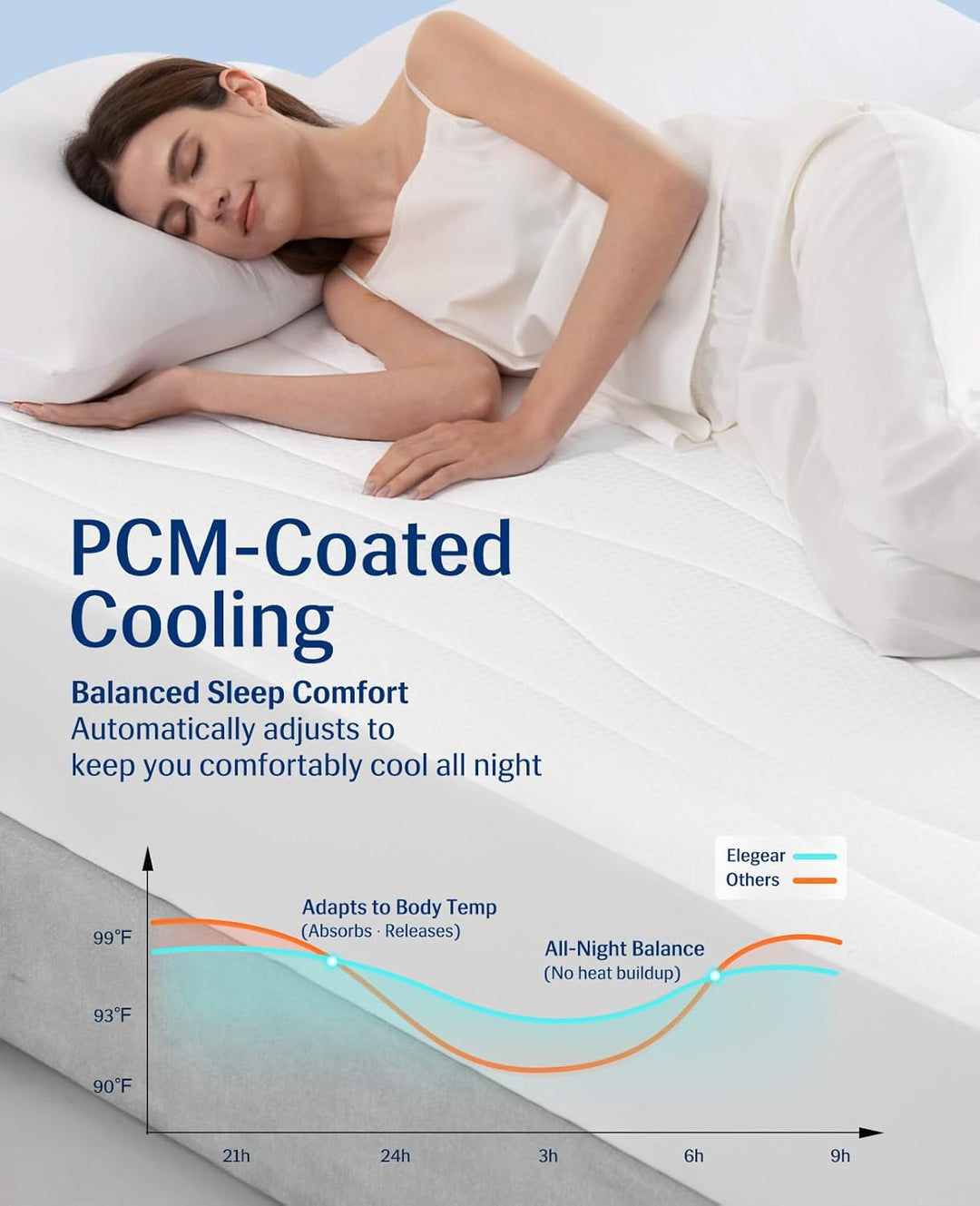 Cooling Mattress Pad King, Upgraded  3.0 + PCM Cooling Washable Mattress Protector for Hot Sleepers, White | Kalsten