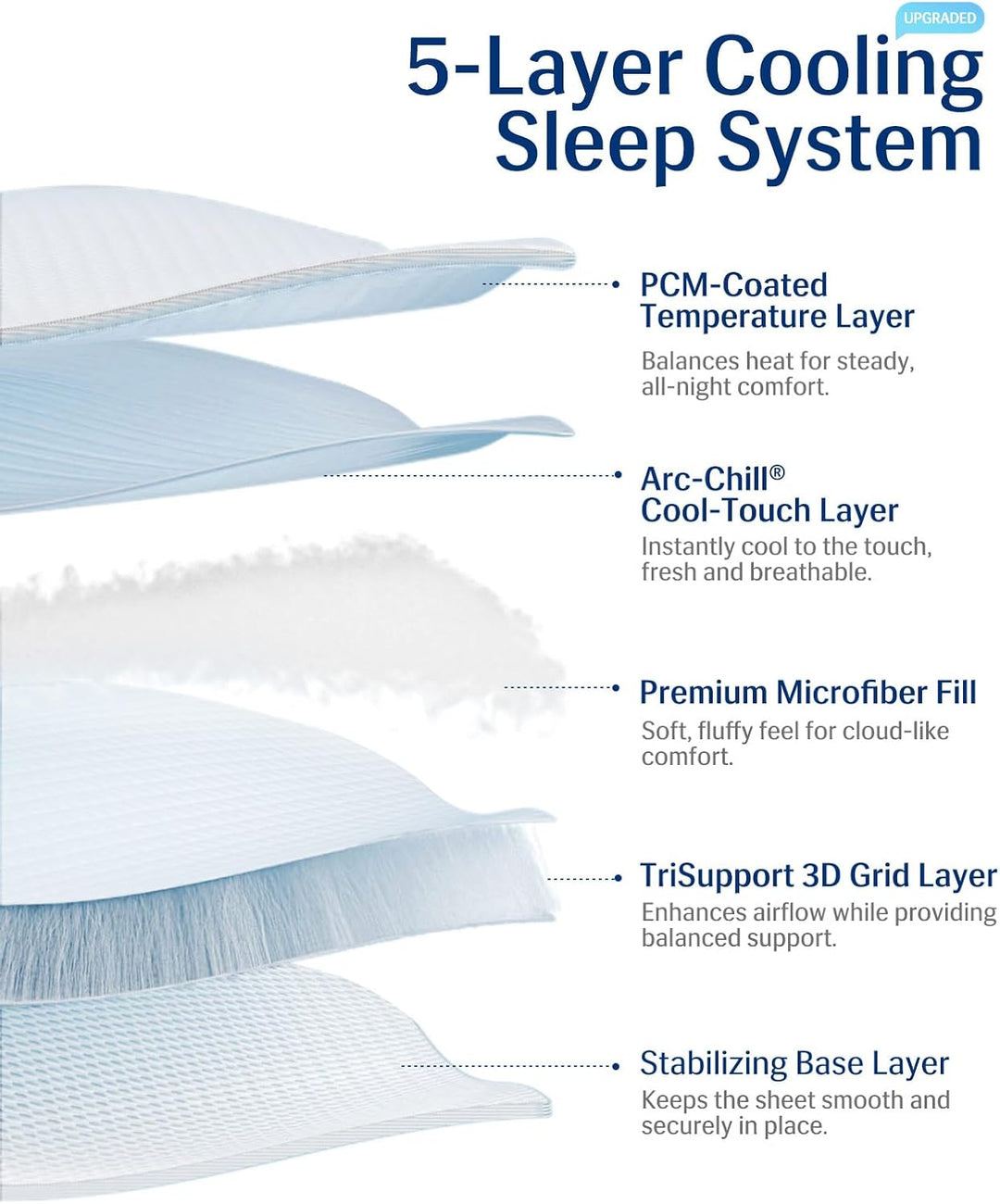 Cooling Mattress Pad King, Upgraded  3.0 + PCM Cooling Washable Mattress Protector for Hot Sleepers, White | Kalsten