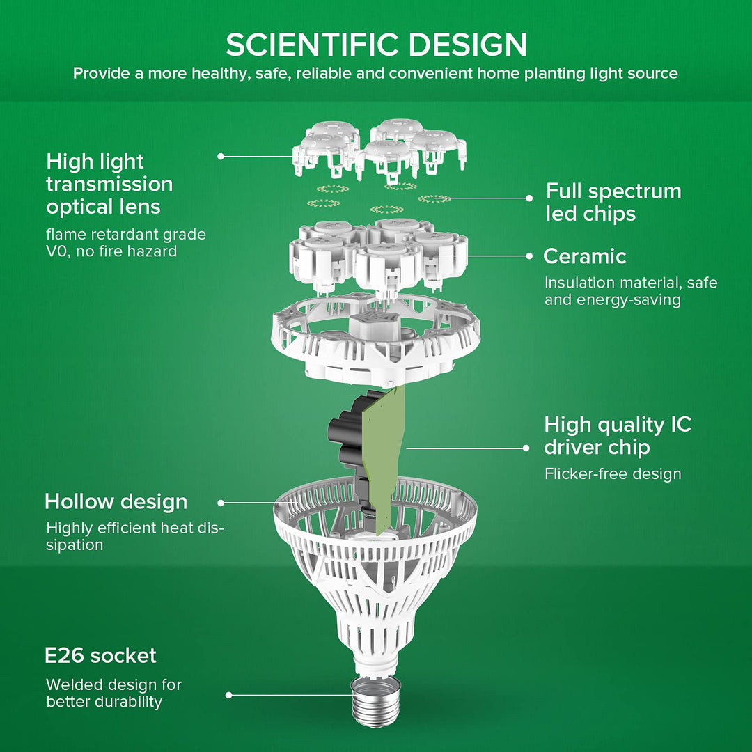 Full Spectrum LED Grow Light Bulb