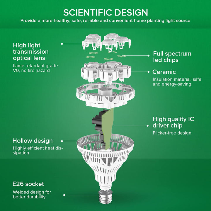 Full Spectrum LED Grow Light Bulb