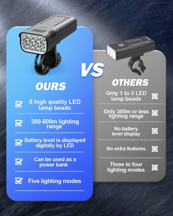 USB Rechargeable Bicycle Light Set