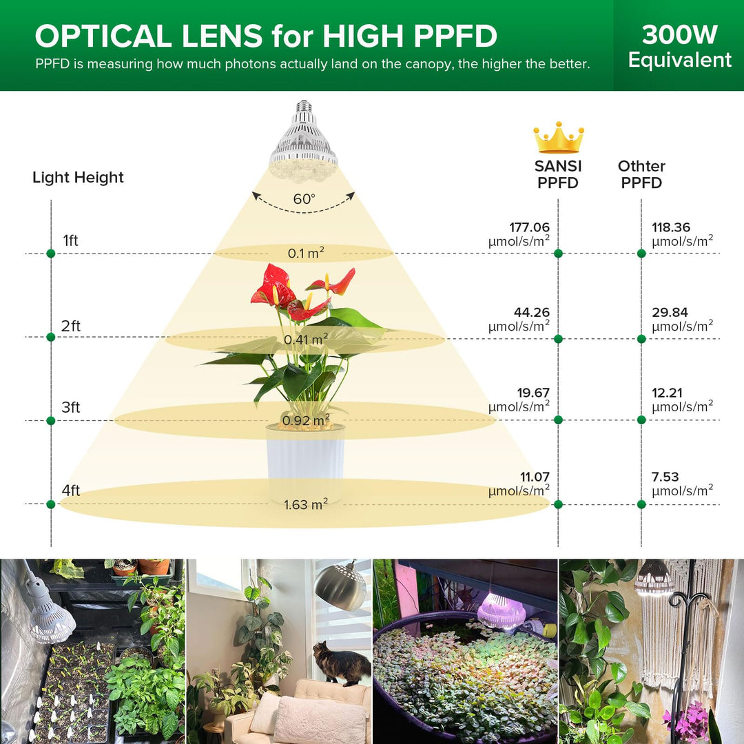 Full Spectrum LED Grow Light Bulb