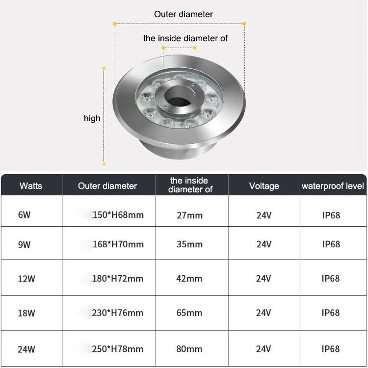 Kalsten | 18W Landscape Colored Color Change Ring LED Stainless Steel Underwater Fountain Light (Colorful)