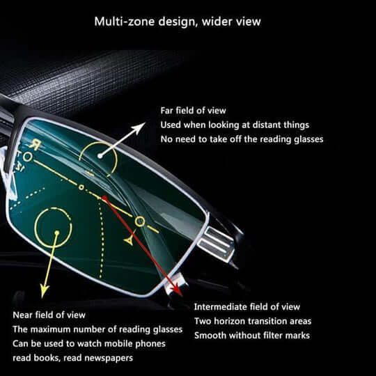 Kalsten | Progressive Multifocal Glasses