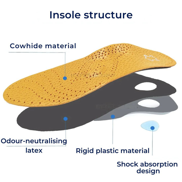 LeatherGuard Orthopedic Leather Shoe Insole | Shock Absorption - Arch Support - Comfortable Insole - Foot Pain Relief - Moisture Wicking Kalsten