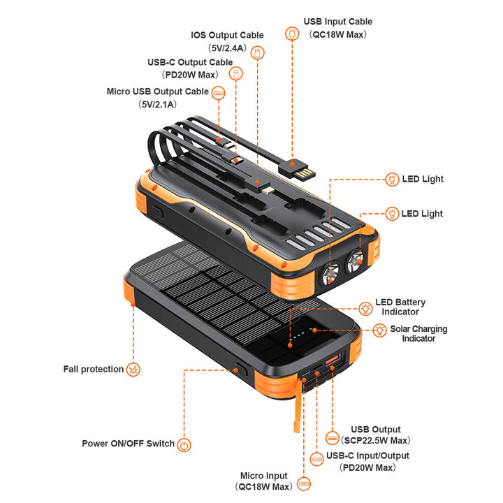Multifunctional Solar Power Bank with Integrated LED Lamp and Multiple Ports Kalsten