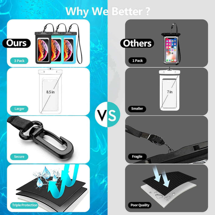 Waterproof Smartphone Case Kalsten