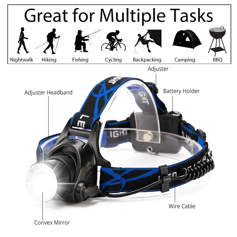 Rechargeable LED headlamp durable, waterproof and powerful | Kalsten