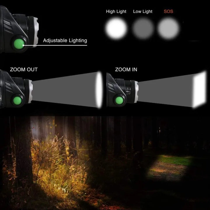Rechargeable LED headlamp durable, waterproof and powerful | Kalsten