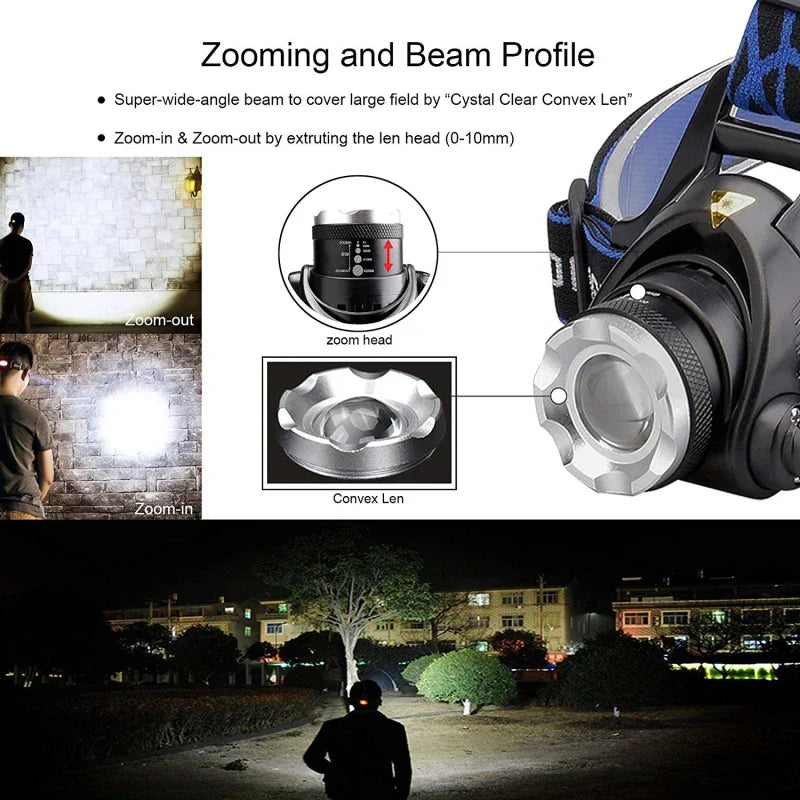 Rechargeable LED headlamp durable, waterproof and powerful | Kalsten