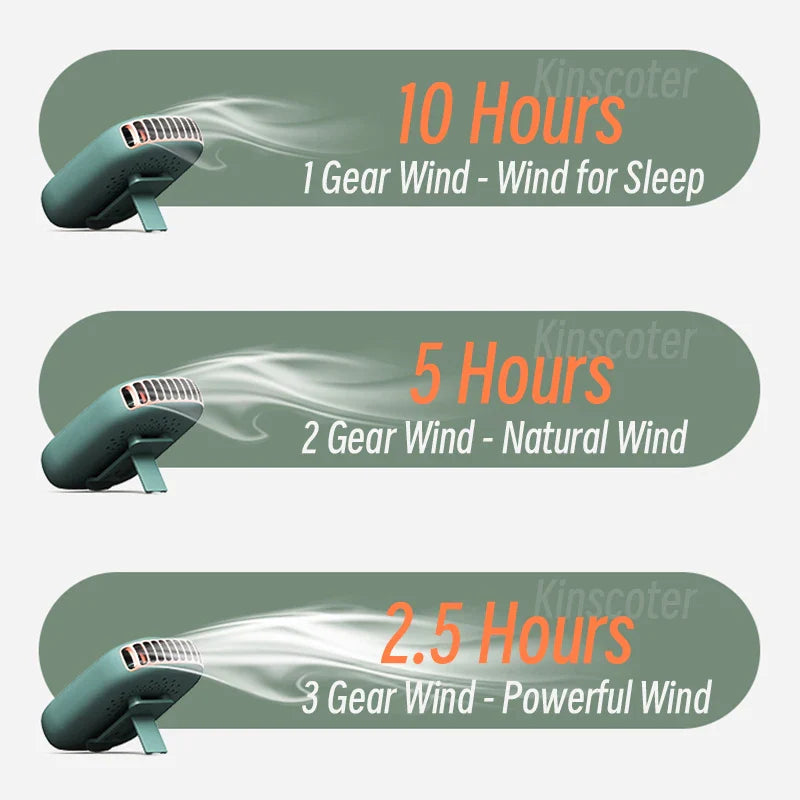 New Portable Hanging Neck Fan: Mini Cooling Waist Fans, Rechargeable Bladeless Fans - Up to 12 Hours Outdoor Use, 2000mAh | Kalsten