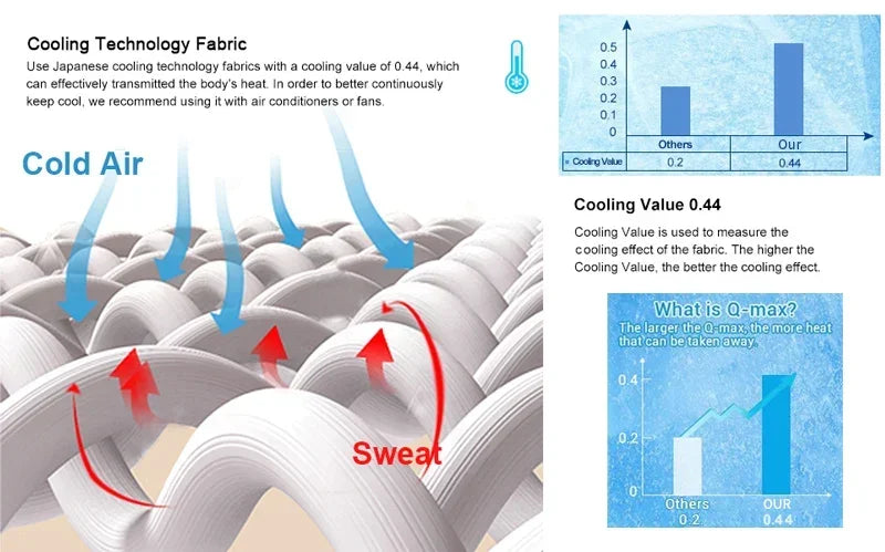 Air Condition Summer Comforter — Pure Color Ice Silk Cooling Blanket, Lightweight & Smooth Twin/King Size Quilt | Kalsten