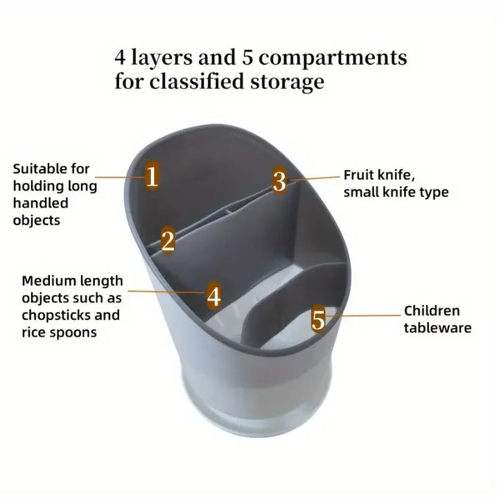 Kalsten | OrgaClean Cutlery Holder with Draining Function | Multi-layer Kitchen Organizer for Chopsticks, Spoons & Cutlery | Hygienic & Easy to Clean