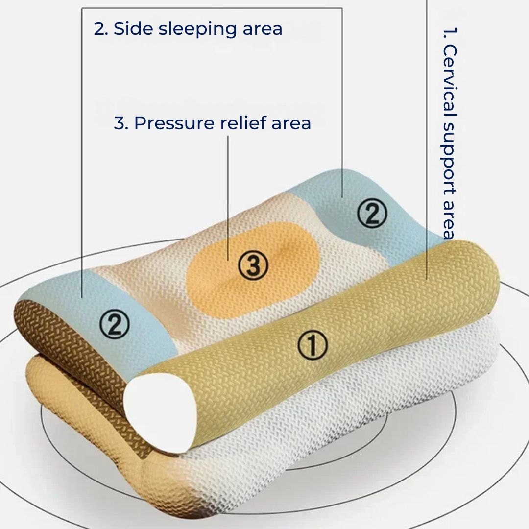 SleepAlign Orthopedic Neck Pillow For Sleeping | Cervical Spine Support - Pain Relief - Reduced Snoring - For All Sleep Positions Kalsten