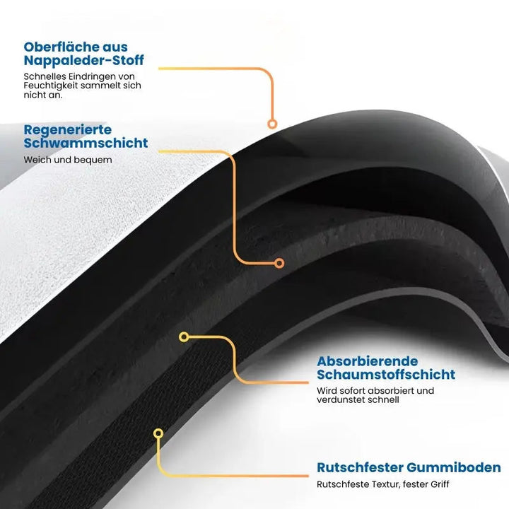 Kalsten | Super absorbent, non-slip floor mat