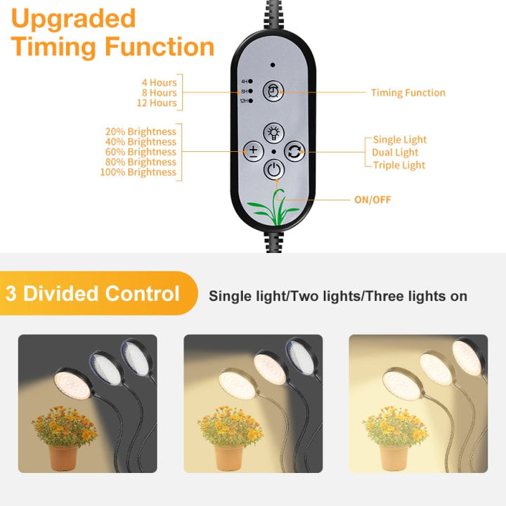 LED Plant Growth Light – USB, Waterproof, Full Spectrum