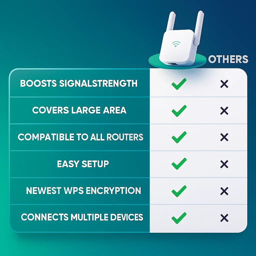 Kalsten | UltraXtend 5G WiFi Booster UK – Best Dual-Band WiFi Extender for Home & Garden Signal Coverage