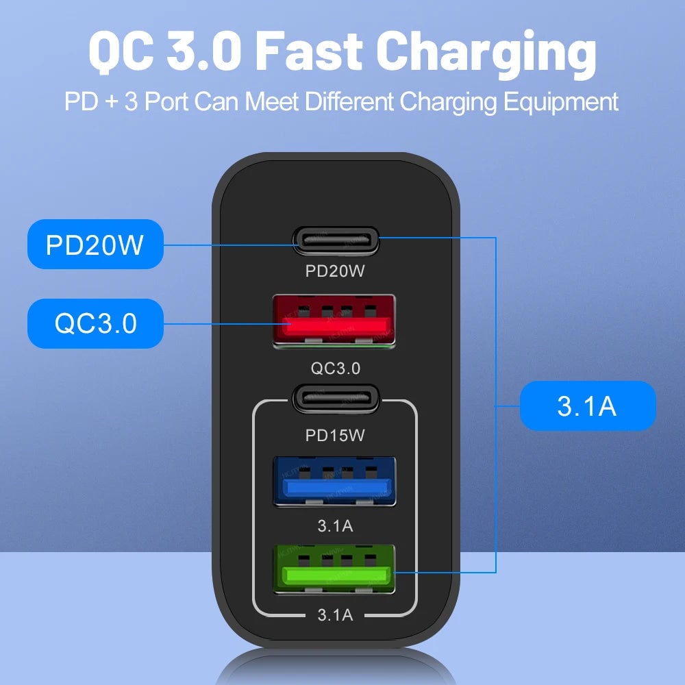 Multi-Port Adapter 65W Fast Charger - US Standard | Kalsten