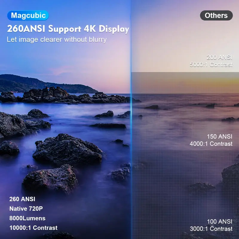 Kalsten | Magcubic HY300 4K Mini Projector – Android 11, Dual WiFi 6, 260 ANSI, Wireless 5.0