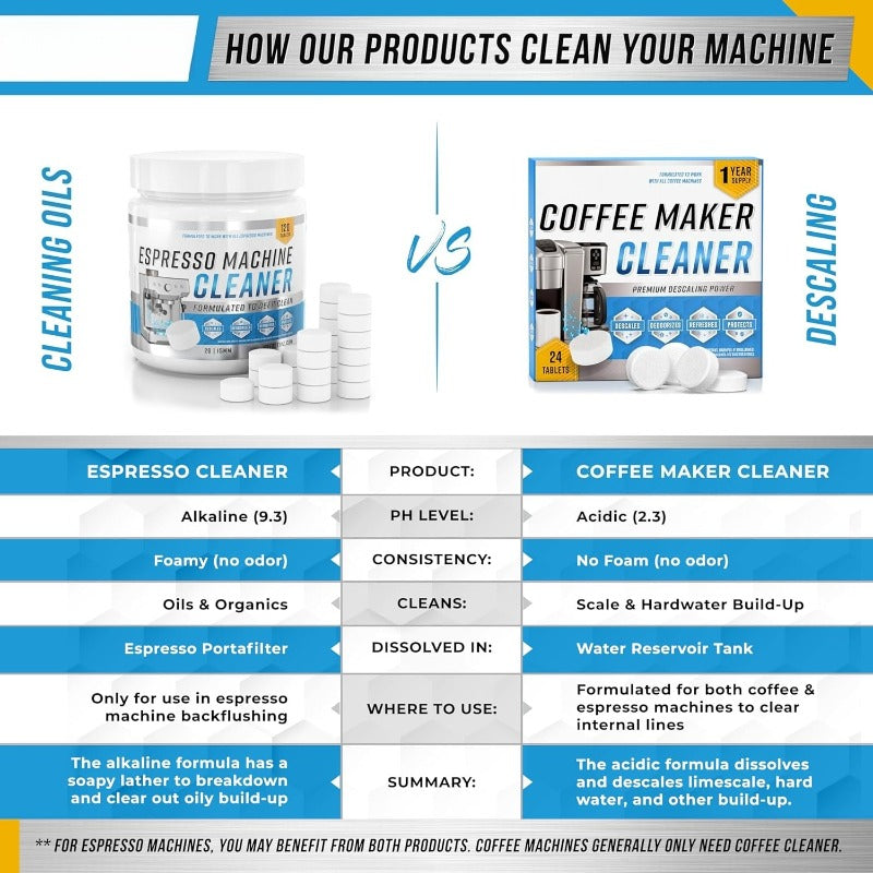 Kalsten | Coffee Maker Cleaning & Descaling Tablets