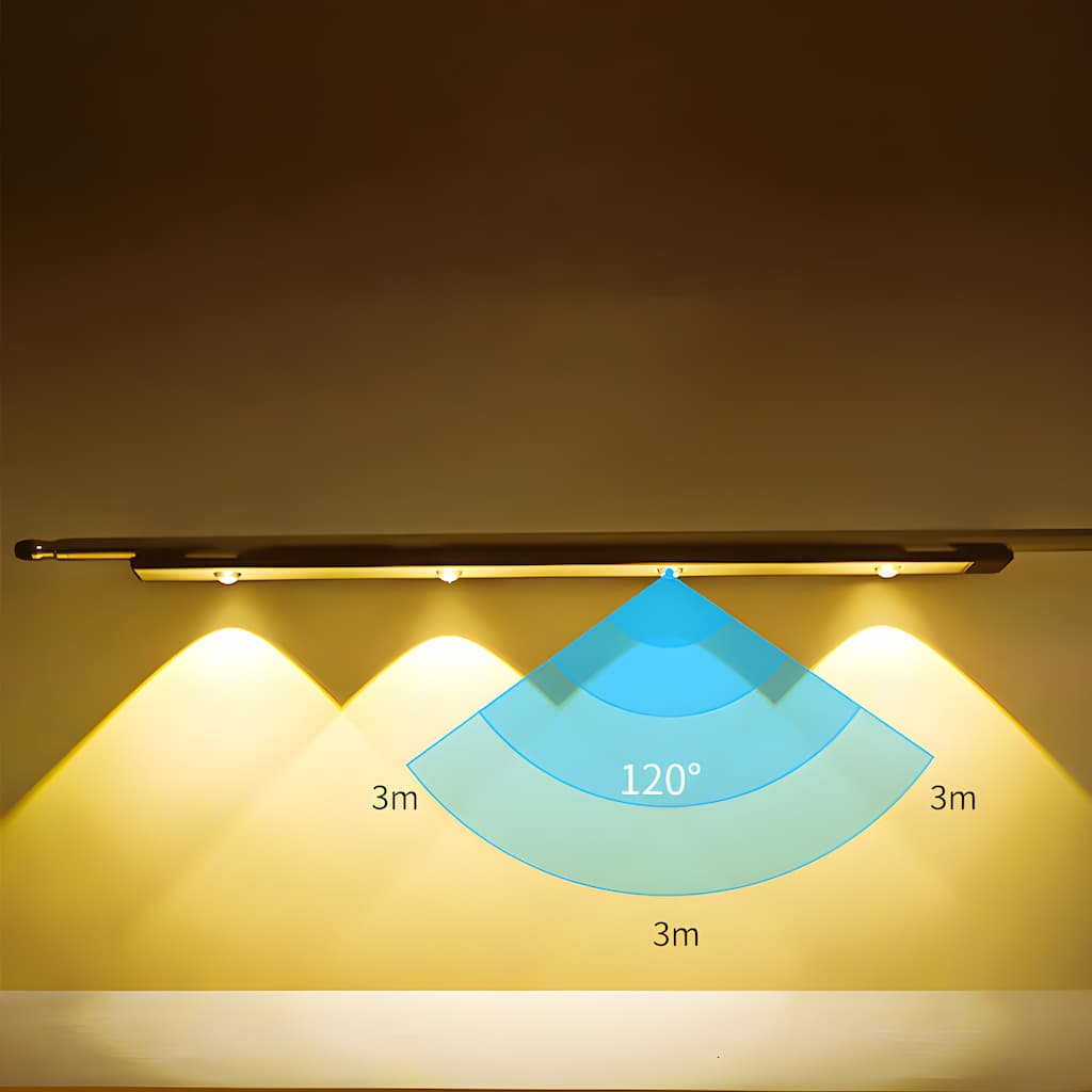 Wireless LED Fixture with Motion Sensor - LumiSense | Kalsten
