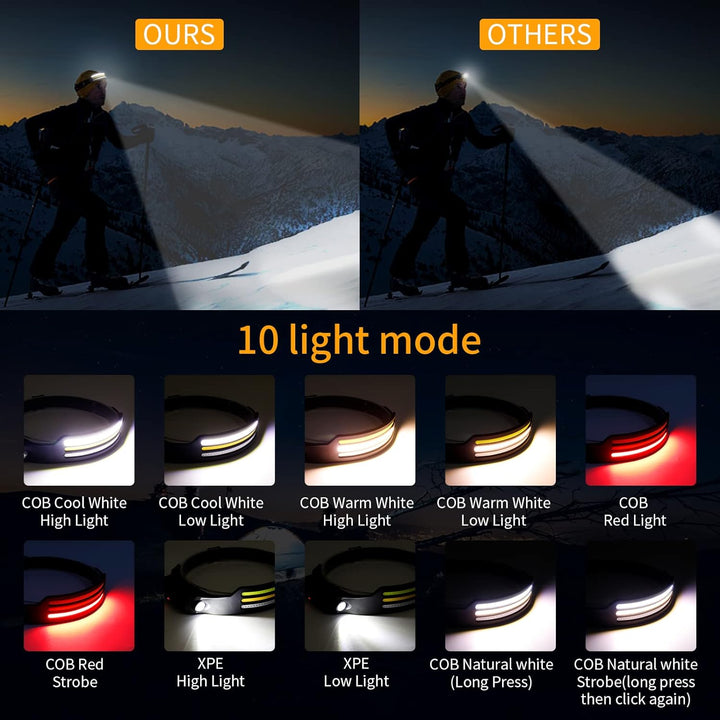 X3 Waterproof Rechargeable LED Headlamp